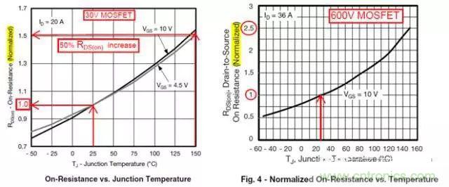 菜鳥(niǎo)選擇MOSFET的四步驟！