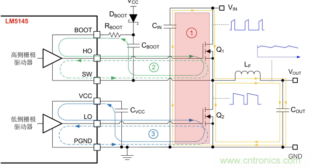 德州儀器：DC DC 轉(zhuǎn)換器 EMI 的工程師指南（三）&mdash;&mdash;了解功率級(jí)寄生效應(yīng)