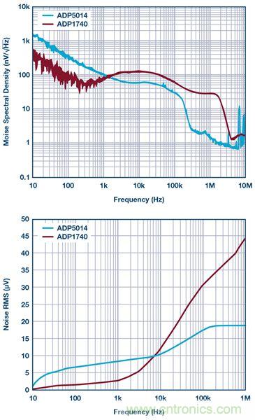 這可是個(gè)新方法，保證電源的高效率、高性能！