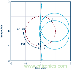 這可是個(gè)新方法，保證電源的高效率、高性能！