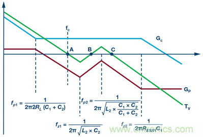 這可是個(gè)新方法，保證電源的高效率、高性能！