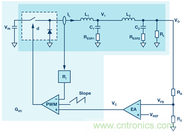這可是個(gè)新方法，保證電源的高效率、高性能！