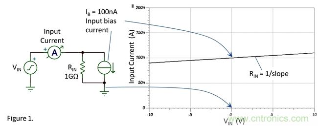 你真的需要高輸入阻抗嗎？