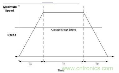 無刷直流電機：原理、優(yōu)勢、應(yīng)用！