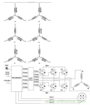 無刷直流電機：原理、優(yōu)勢、應(yīng)用！