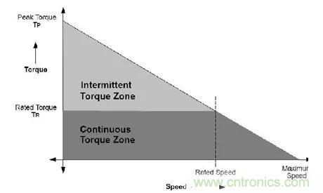無刷直流電機：原理、優(yōu)勢、應(yīng)用！