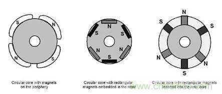 無刷直流電機：原理、優(yōu)勢、應(yīng)用！