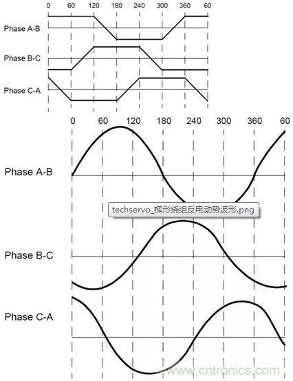 無刷直流電機：原理、優(yōu)勢、應(yīng)用！