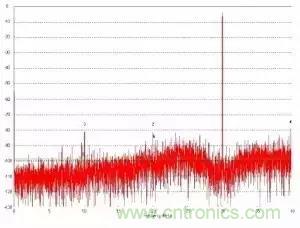 模數(shù)轉(zhuǎn)換器如何選擇？這些指標(biāo)的影響一定要get！