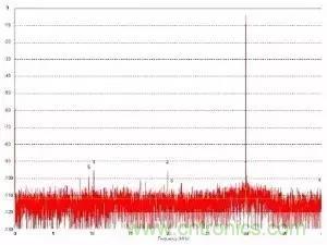 模數(shù)轉(zhuǎn)換器如何選擇？這些指標(biāo)的影響一定要get！