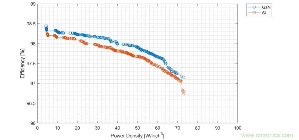 數(shù)據(jù)中心和通信機(jī)房，需要這樣的功率器件&hellip;&hellip;