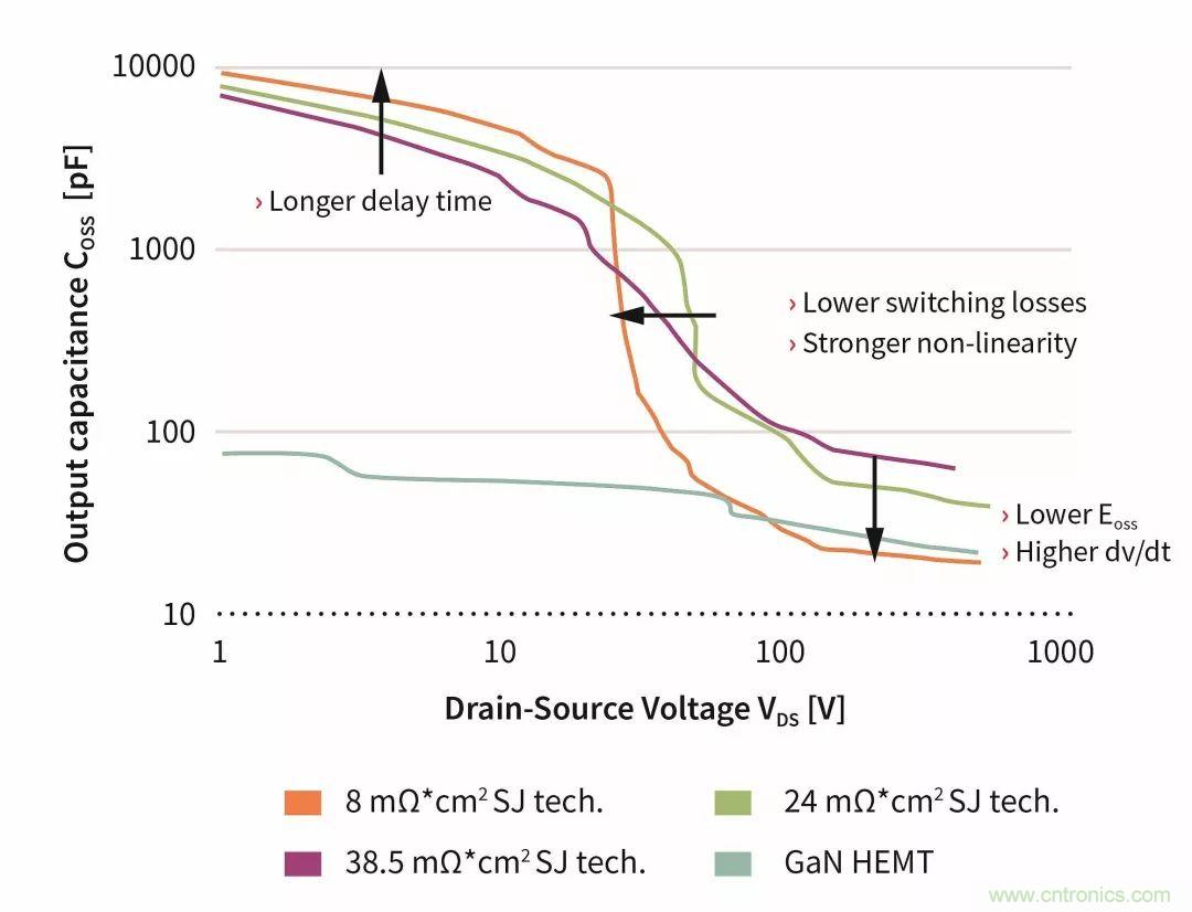 數(shù)據(jù)中心和通信機(jī)房，需要這樣的功率器件&hellip;&hellip;