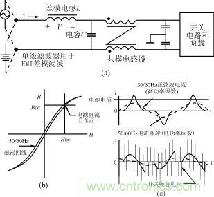 磁粉芯在高性能EMI濾波器中的應(yīng)用介紹