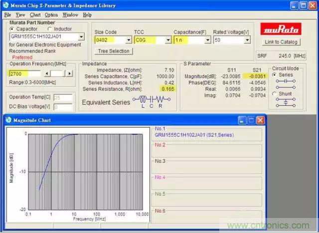 為何射頻電容電感值是pF和nH級的？
