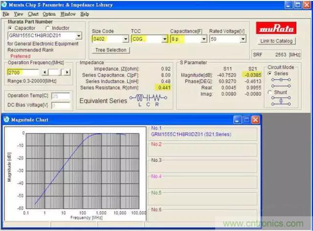 為何射頻電容電感值是pF和nH級的？