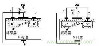 看動(dòng)圖，學(xué)MOS管原理