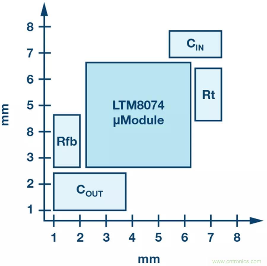 電源模塊越來越小巧，這些技術(shù)少不了~