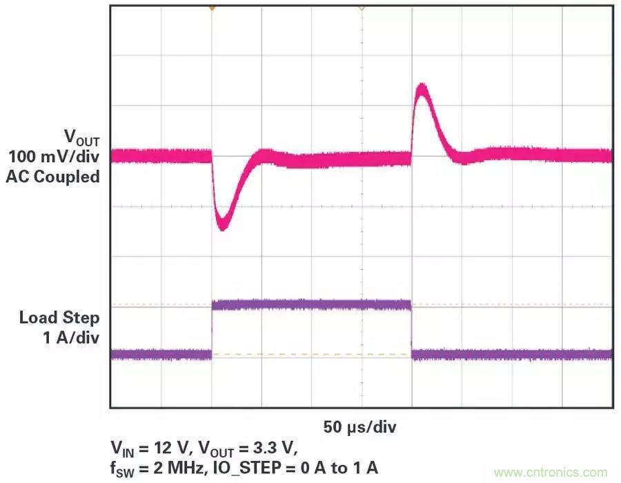 電源模塊越來越小巧，這些技術(shù)少不了~
