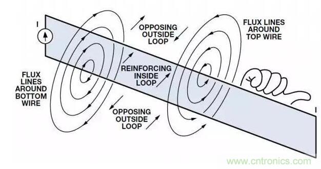 ADC輸出處理千萬(wàn)小心，&ldquo;接地技術(shù)指南&rdquo;奉上