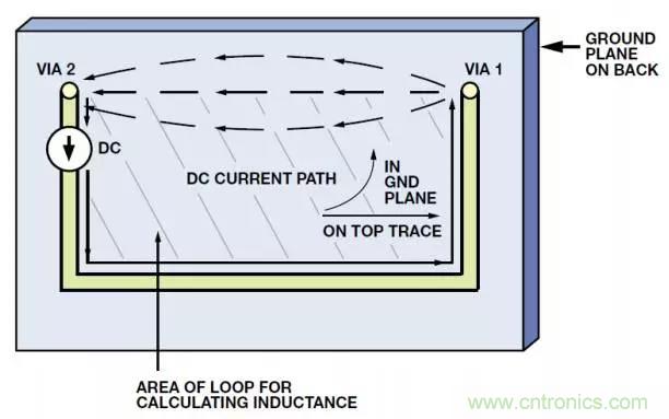 ADC輸出處理千萬(wàn)小心，&ldquo;接地技術(shù)指南&rdquo;奉上