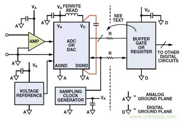 ADC輸出處理千萬(wàn)小心，&ldquo;接地技術(shù)指南&rdquo;奉上