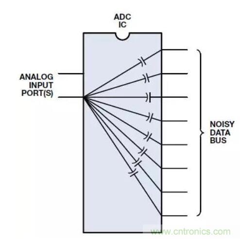 ADC輸出處理千萬(wàn)小心，&ldquo;接地技術(shù)指南&rdquo;奉上
