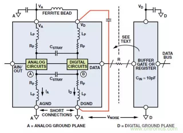 ADC輸出處理千萬(wàn)小心，&ldquo;接地技術(shù)指南&rdquo;奉上