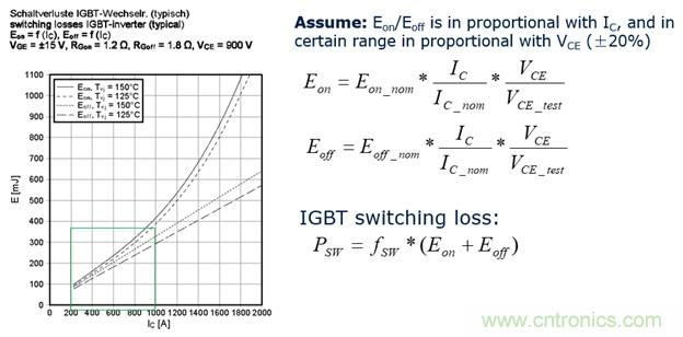 IGBT的開關頻率上限有多高？