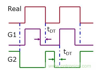 IGBT的開關頻率上限有多高？