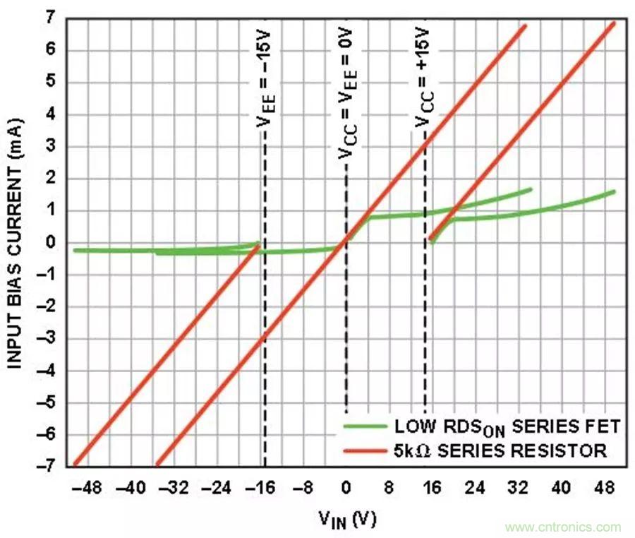 放大器集成過壓保護(hù)有多重要？