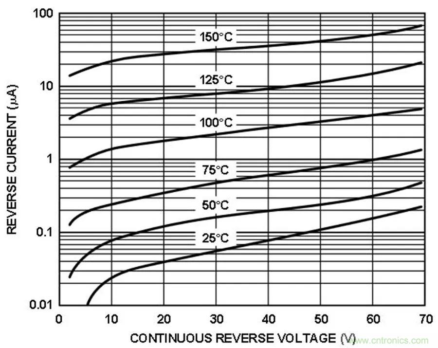 放大器集成過壓保護(hù)有多重要？