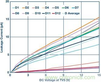 當電子組件性能下降，如何保護您的模擬前端？