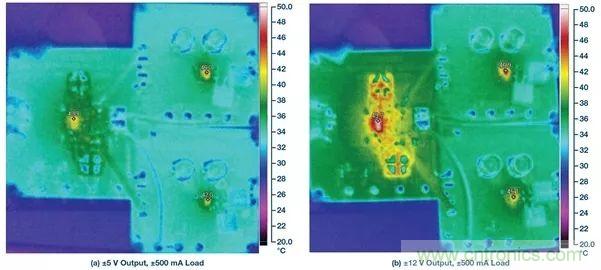 超低輸出噪聲和超高PSRR，這款負(fù)LDO穩(wěn)壓器了解一下？