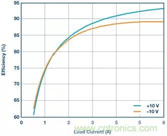 從貼膜到測(cè)量，離不開的雙極性、雙端子電源設(shè)計(jì)原來是這樣滴~