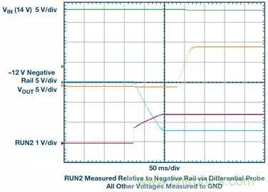 從貼膜到測(cè)量，離不開的雙極性、雙端子電源設(shè)計(jì)原來是這樣滴~