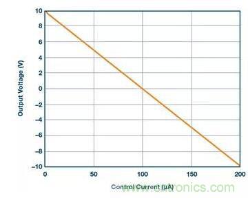從貼膜到測(cè)量，離不開的雙極性、雙端子電源設(shè)計(jì)原來是這樣滴~