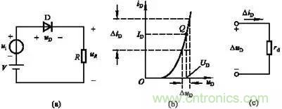 半導(dǎo)體二極管的直流電阻和動態(tài)電阻如何區(qū)別？