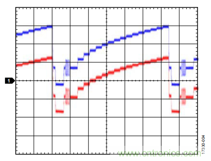 ADI教你恢復(fù)正確直流電平，保證視頻信號(hào)最佳亮度