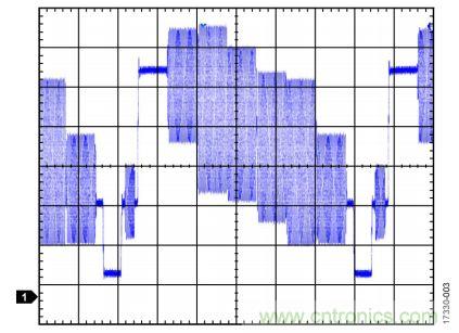ADI教你恢復(fù)正確直流電平，保證視頻信號(hào)最佳亮度