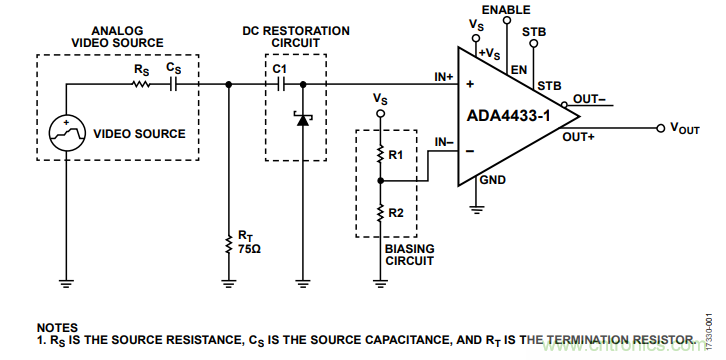 ADI教你恢復(fù)正確直流電平，保證視頻信號(hào)最佳亮度