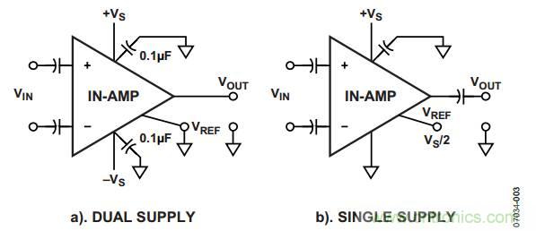 放大器電路設(shè)計(jì)，直流回路有多關(guān)鍵？