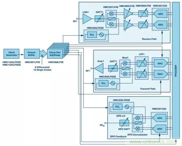 慎重選擇時鐘發(fā)生器，別讓這兩個指標影響您的數(shù)據(jù)轉(zhuǎn)換器