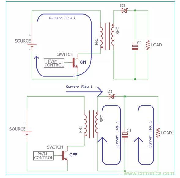 一文讀懂反激變換器種類、電路、效率、工作原理！
