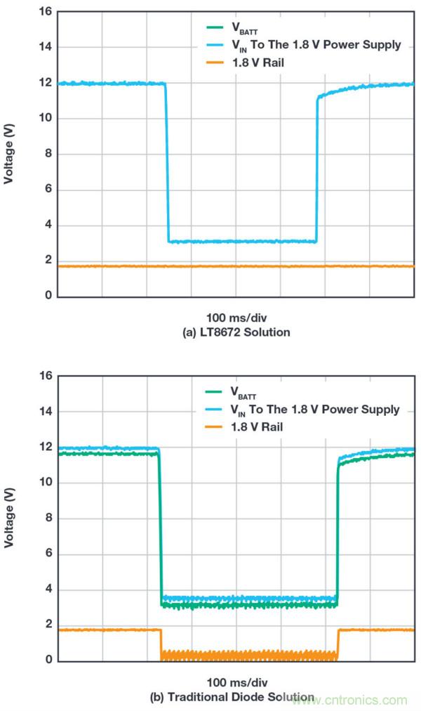 惡劣汽車環(huán)境怎么破？這幾個解決方案輕松搞定