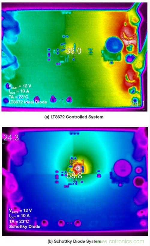 惡劣汽車環(huán)境怎么破？這幾個解決方案輕松搞定