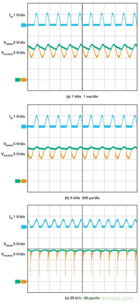 惡劣汽車環(huán)境怎么破？這幾個解決方案輕松搞定