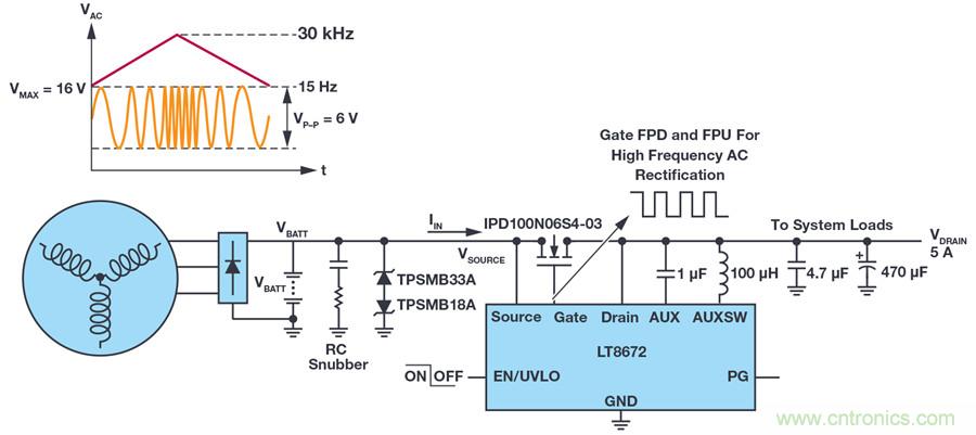 惡劣汽車環(huán)境怎么破？這幾個解決方案輕松搞定