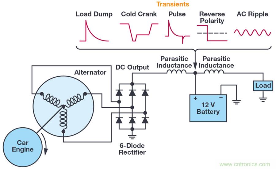 惡劣汽車環(huán)境怎么破？這幾個解決方案輕松搞定