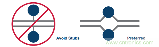 差分濾波器布局需要考慮的那些事兒，你get到了嗎？
