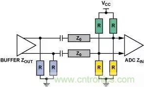 4種端接方法，教你完美解決信號端接困惑